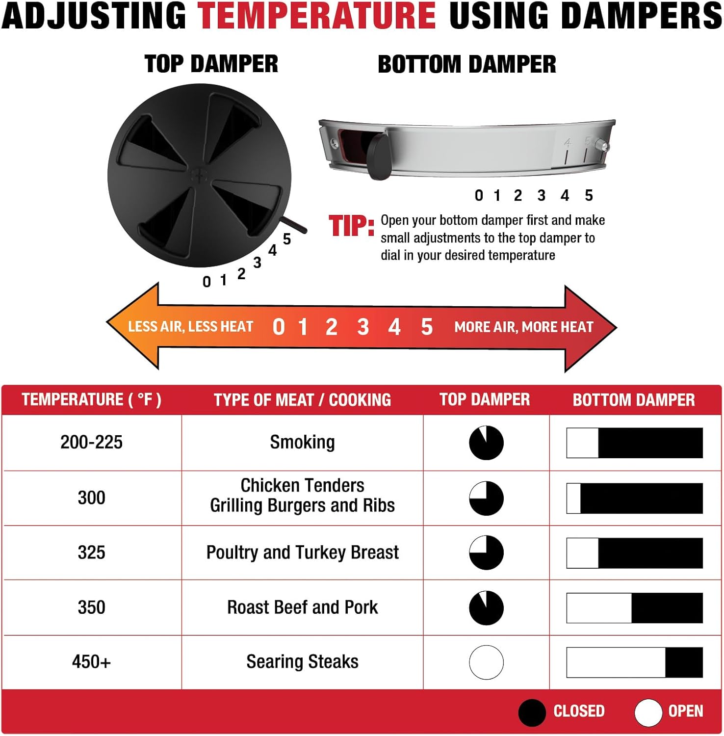 E86714 AKORN Jr. Kamado, Ash Portable Charcoal Grill